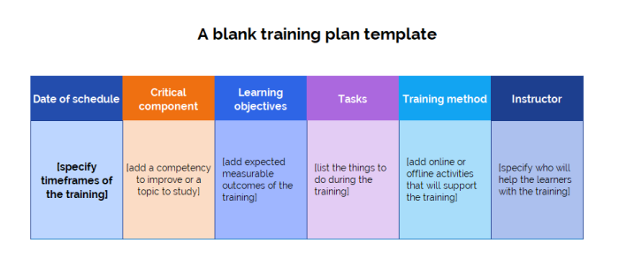 Upskilling Employees Definition Examples And Techniques