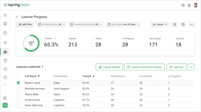 iSpring Learn LMS reports LMS reports