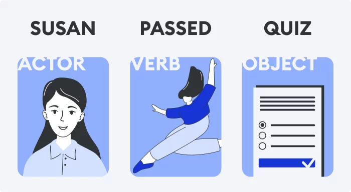 xAPI statement xAPI