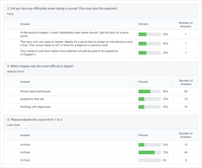 Answer Breakdown in Learn