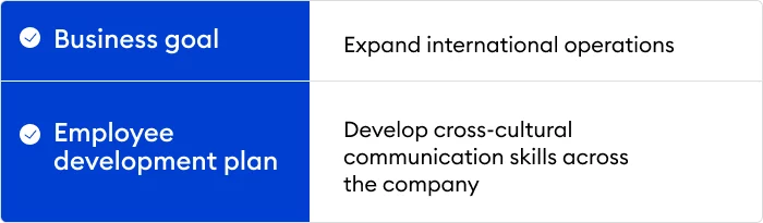 Employee development plan example Employee development plan example