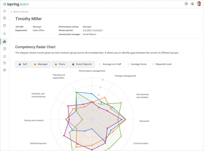 The iSpring Learn's 360-degree assessment module The iSpring Learn's 360-degree assessment module