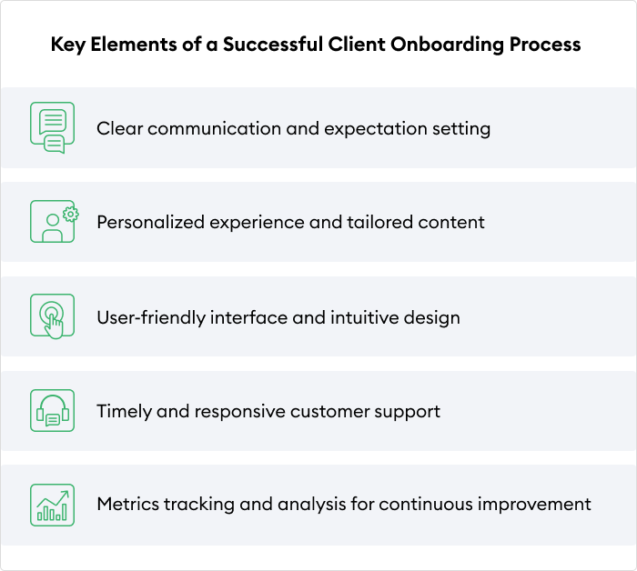 Elements of a Successful Client Onboarding Process