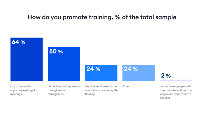 How companies promote training