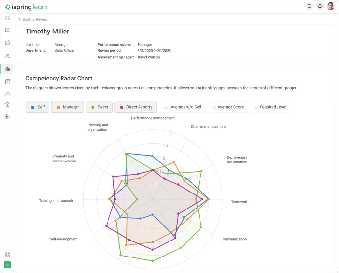 360 degree assessment in iSpring Learn