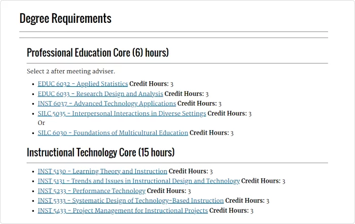 Degree requirements for the online MS in Instructional Design and Technology, UHCL