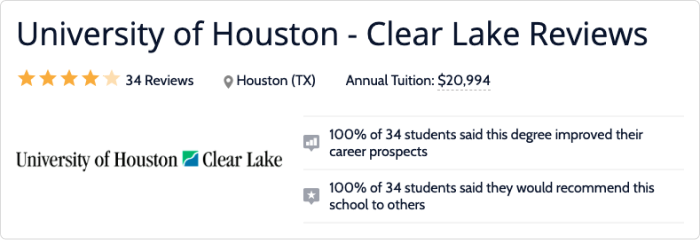 University of Houston-Clear Lake reviews