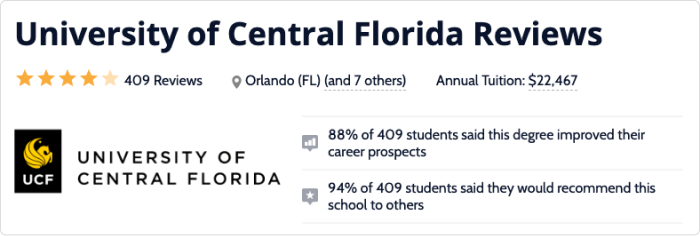 University of Central Florida reviews