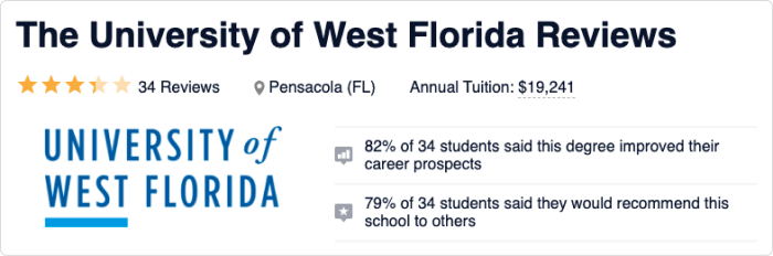 the University of West Florida reviews
