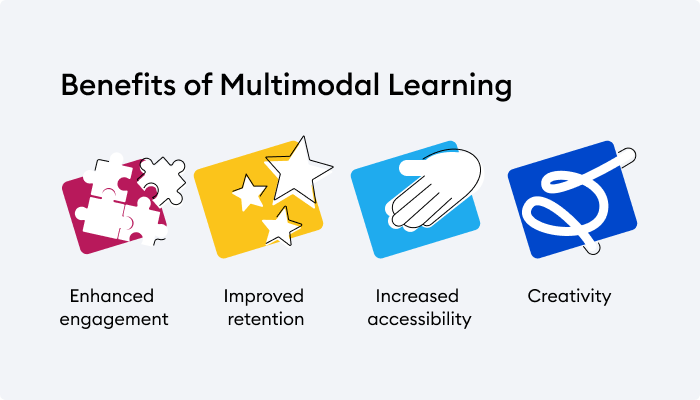 Benefits of Multimodal Learning