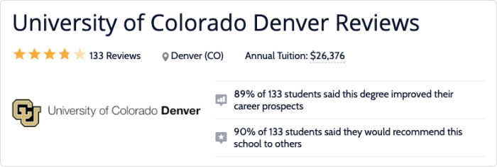 The University of Colorado Reviews
