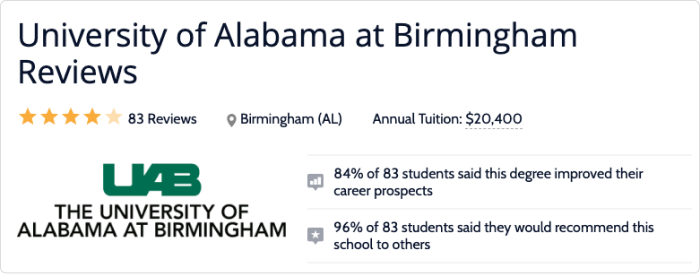 The University of Alabama Reviews