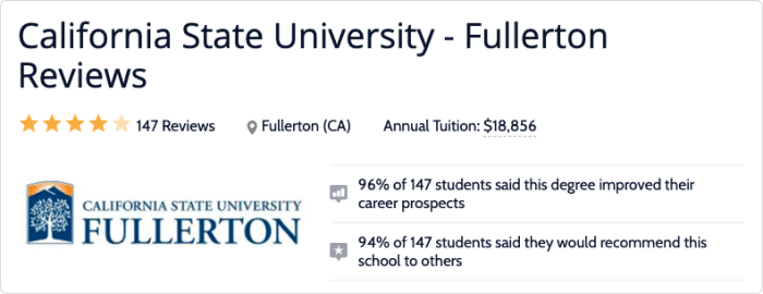 California State University Fullerton Reviews