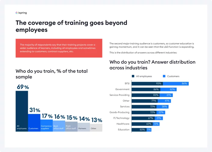 Research on employee resistance