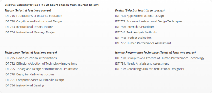 Elective courses for ODU’s Master of Science in Education Instructional Design & Technology