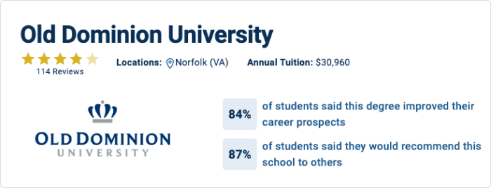 Old Dominion University Reviews