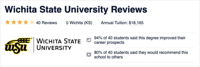 Wichita State University Reviews