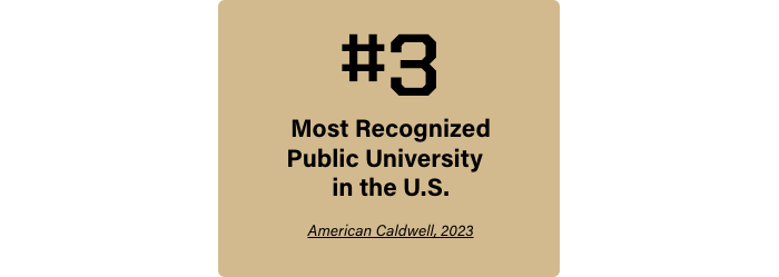 American Caldwell ranks Purdue University as the #3 most recognized public university in the U.S.