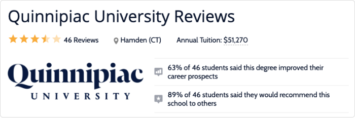 Quinnipiac University Reviews