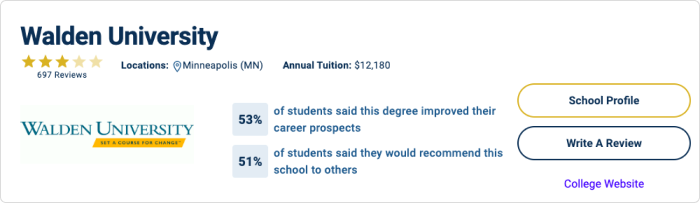 Walden University Reviews