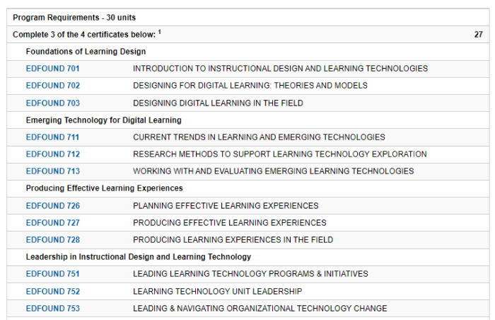 The Instructional Design and Learning Technology program requirements
