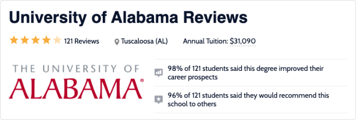 The University of Alabama Reviews