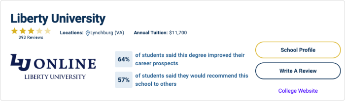 Liberty University Reviews