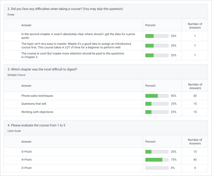 Training Metrics in iSpring Learn