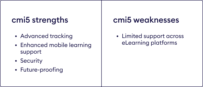 cmi5 strengths and weaknesses