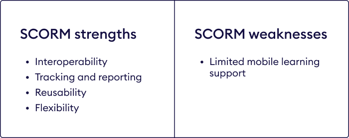 SCORM strengths and weaknesses