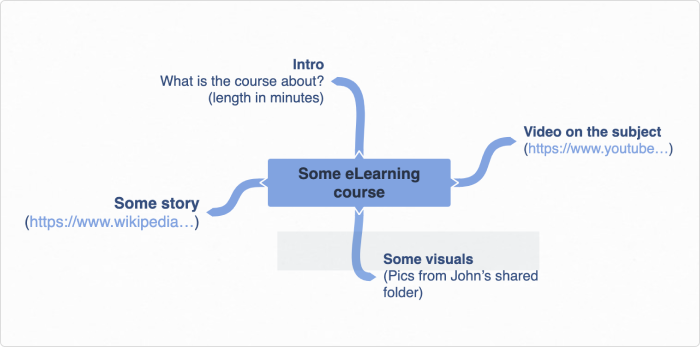 Online course outline example