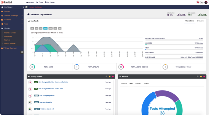BrainCert 2.0: Collaborative enterprise eLearning platform