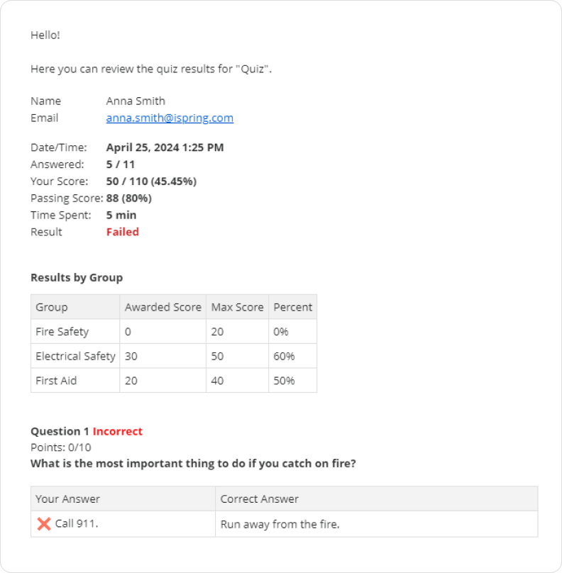 Detailed quiz report