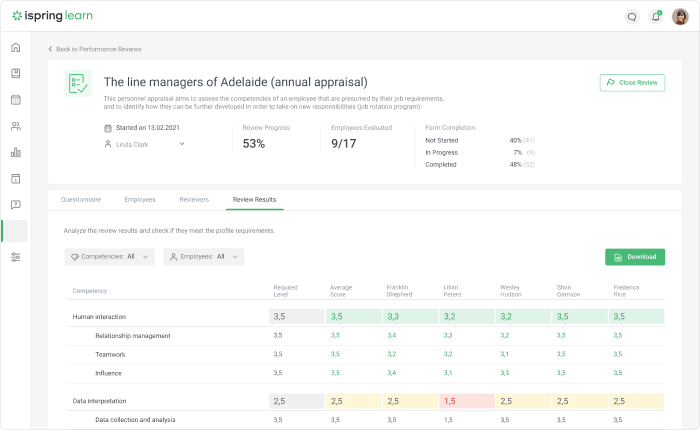 360-degree review in iSpring Learn
