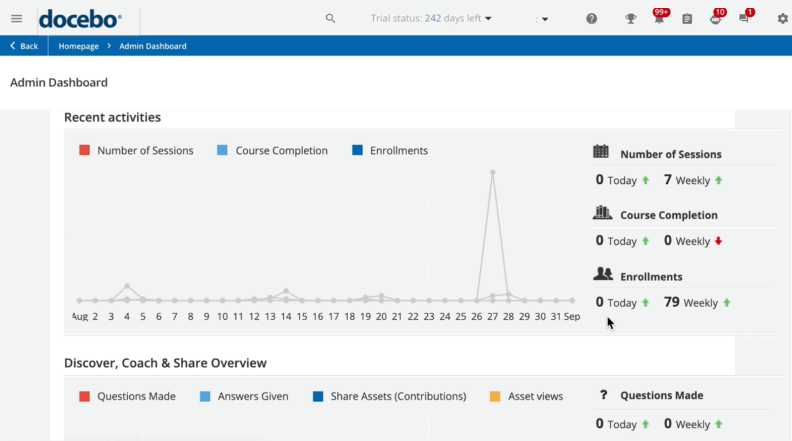 Docebo’s admin dashboard
