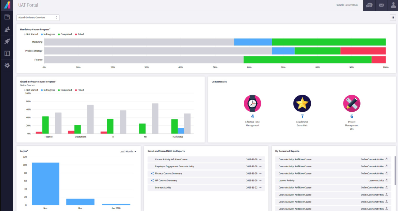 The Absorb LMS  course progress infographic
