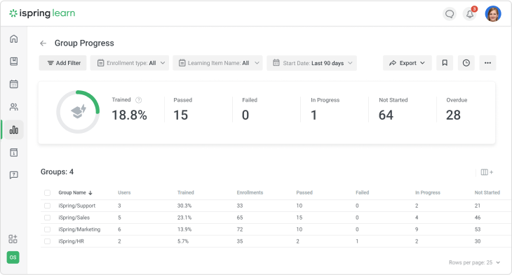 The Group Progress report in iSpring Learn