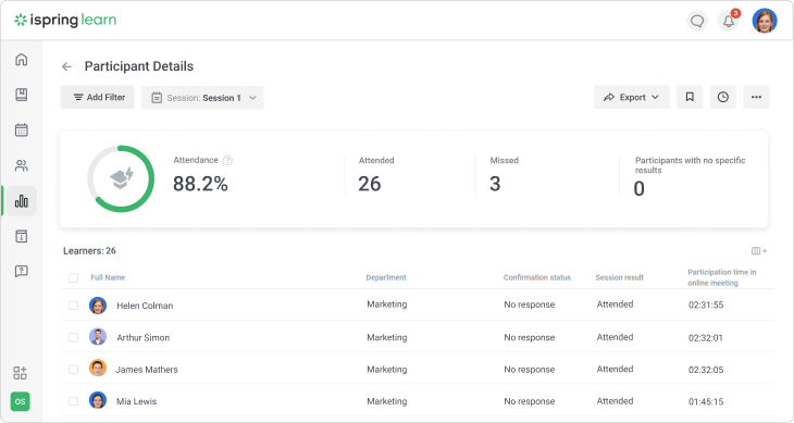 Participant Details report in iSpring Learn