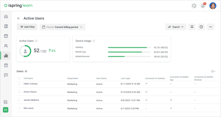 Active Users report in iSpring Learn