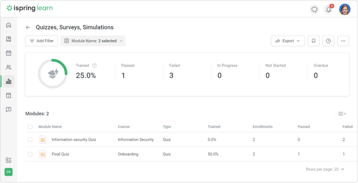 Quizzes, Surveys, Simulations reports