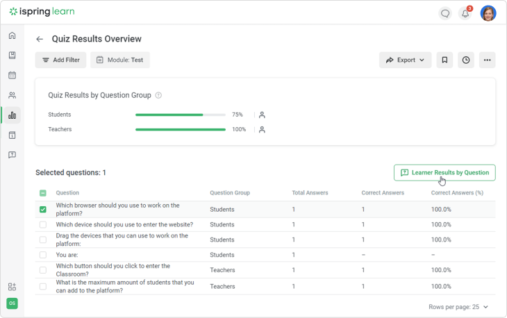 Quiz Results Overview in iSpring Learn