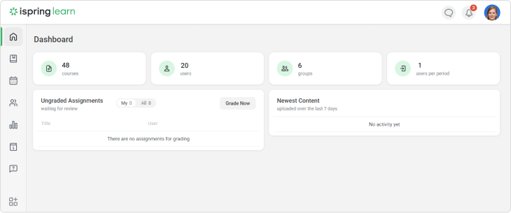 The iSpring Learn LMS Dashboard