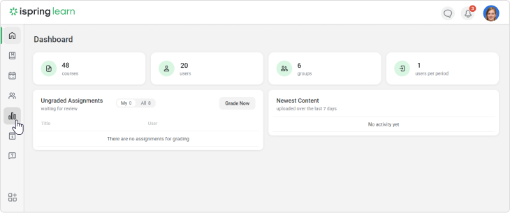 Reports in iSpring Learn
