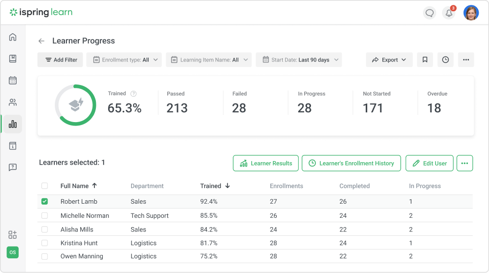 Learner Progress in iSpring Learn