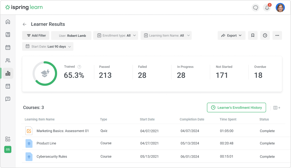 Learner Results report in iSpring Learn