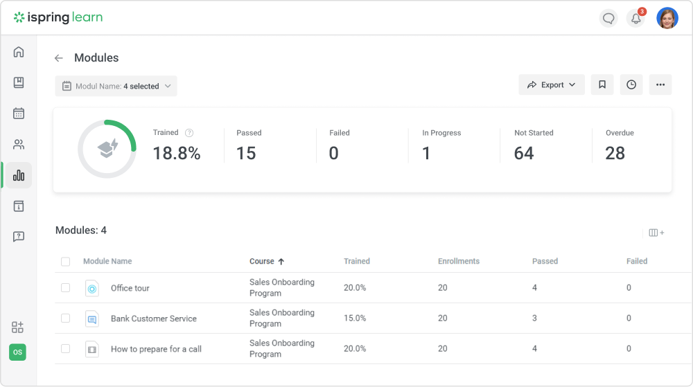 Modules report in iSpring Learn