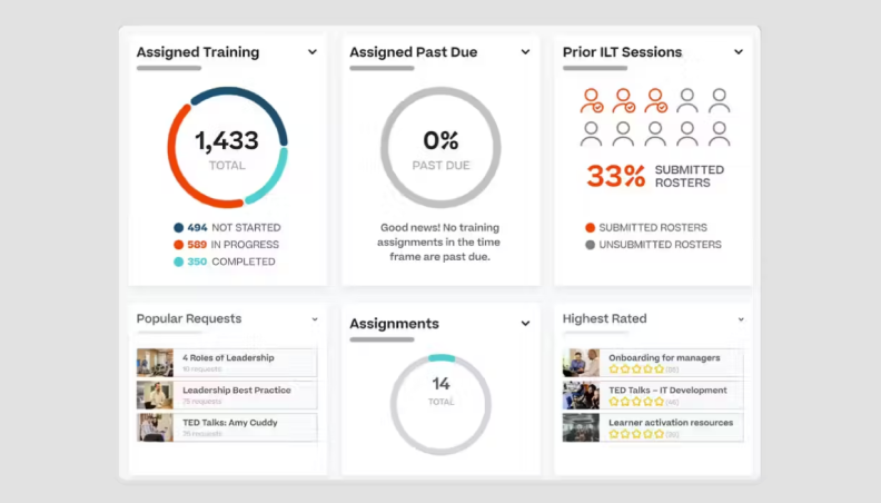Cornerstone reporting dashboard