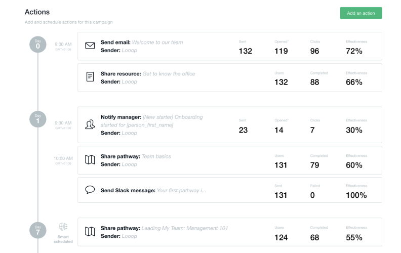 Action list in Looop LMS