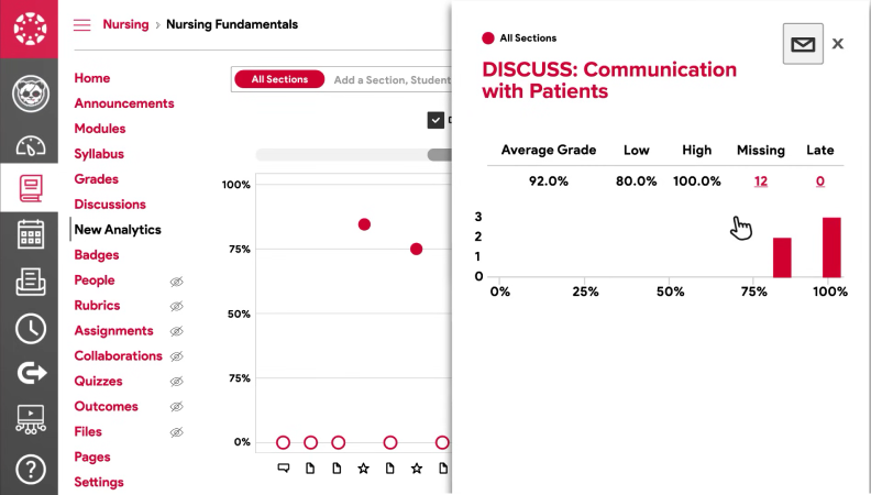Learner reports in Canvas LMS