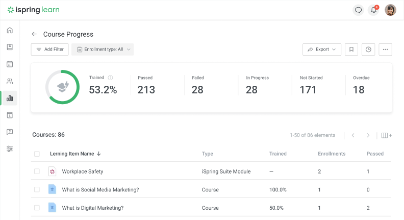 Admin dashboard in iSpring Learn